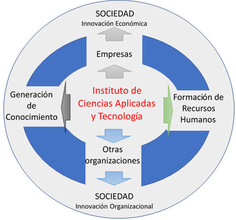 esquema de vinculación del ICAT