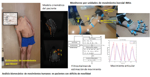 analisis biomecanico movimiento humano