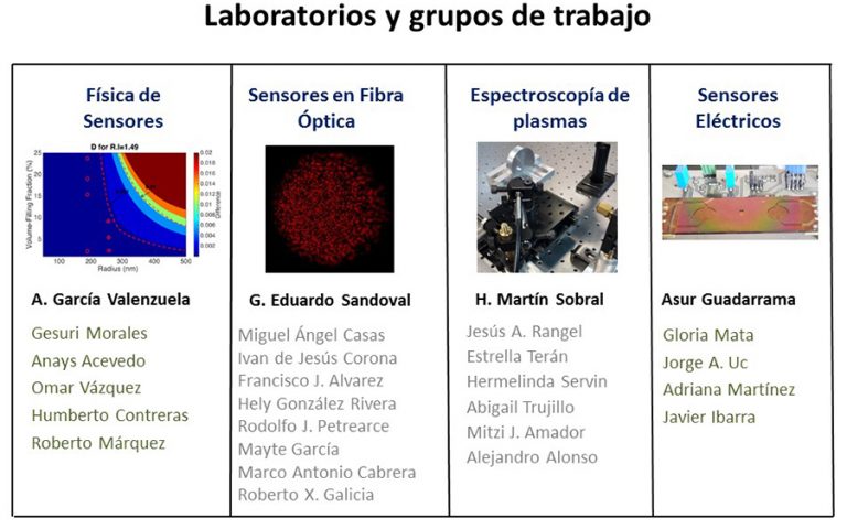 sensores grupos de trabajo