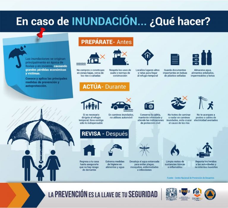 En caso de inundación