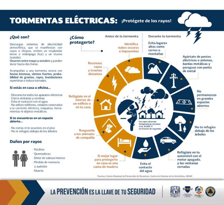 Tormentas eléctricas