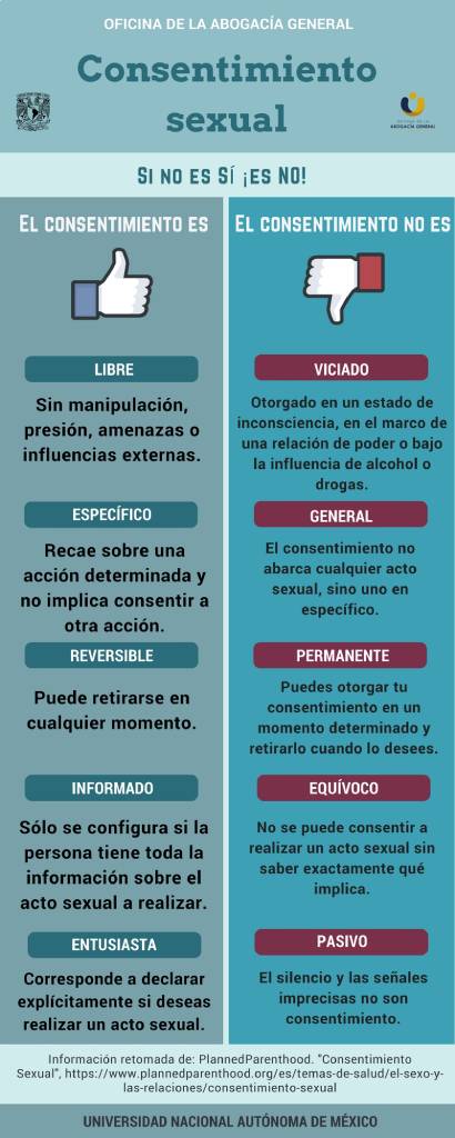 consentimiento_sexual