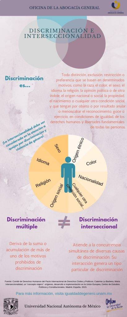 discriminacion_interseccionalidad