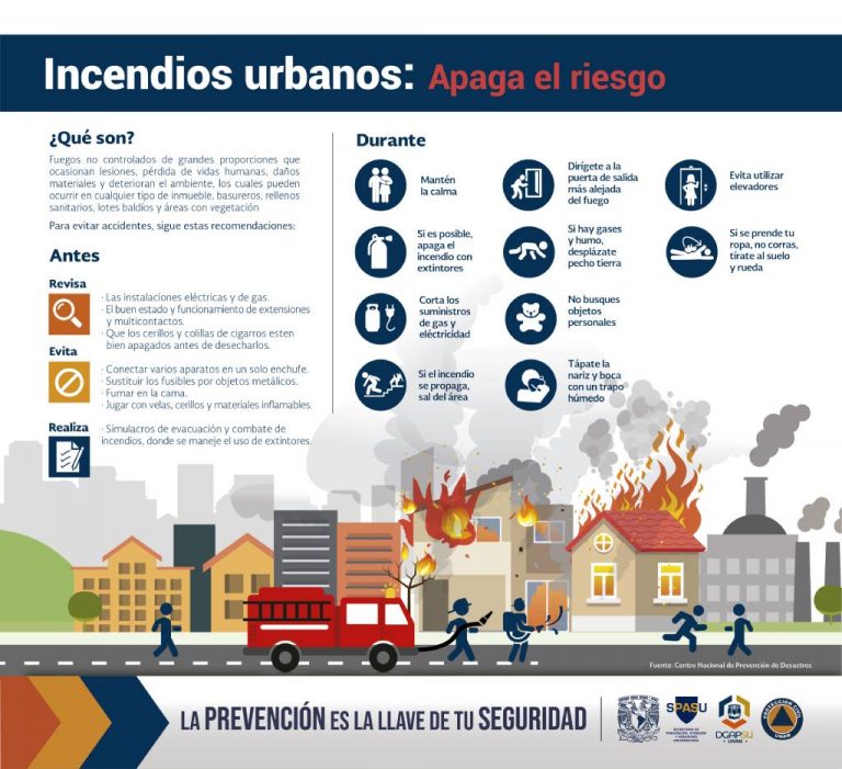 incendios urbanos