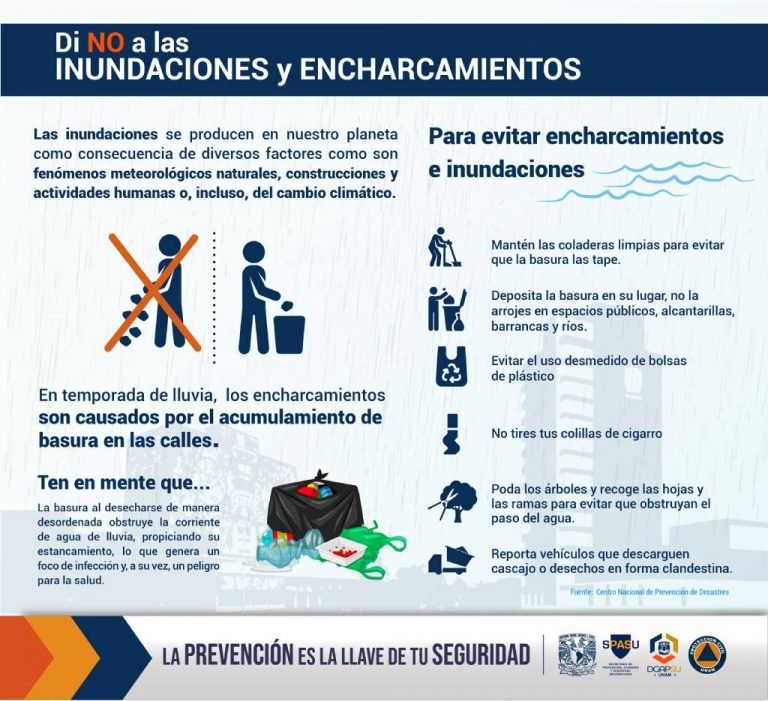 Inundaciones y encharcamientos