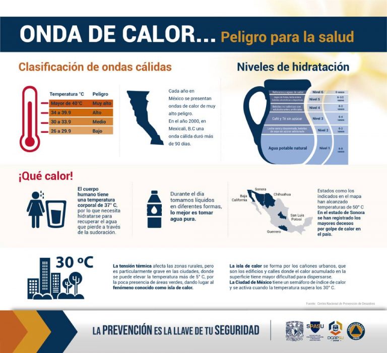 Onda de calor