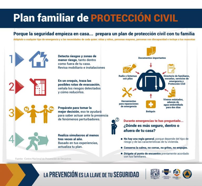 Plan Familiar de Protecciòn Civil