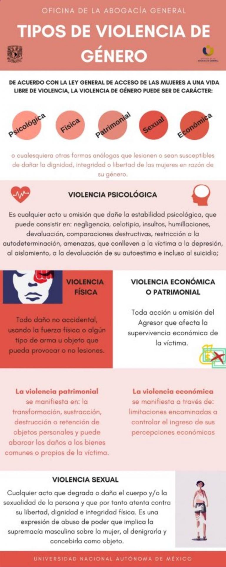 tipos_violencia