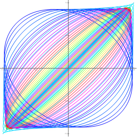 Evolution of the reflected state of polarization as a function of the angle of incidence, considering an initial incident state linearly polarized on a metal plate.