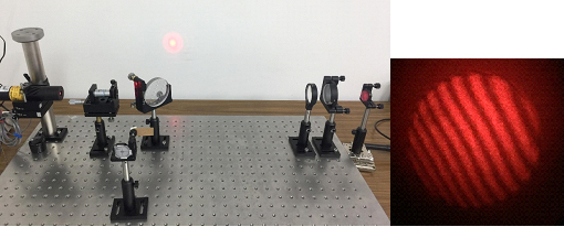 Construction of a Fizeau interferometer for measuring an optical surface.