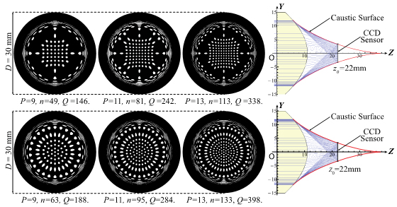 Design of square and quasi-angular null screens to be recorded at z0=22mm, placing a CCD sensor inside the caustic region. Images from reference: G. Castillo-Santiago, D. Castán-Ricaño, M. Avendaño-Alejo, L. Castañeda and R. Díaz-Uribe, “Design of Hartmann type null screens for testing a plano-convex aspheric lens with a CCD sensor inside the caustic,”Opt. Exp., 24, 19405-19416, (2016).