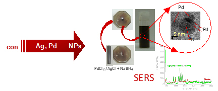 Metallic nanoparticles for SERS