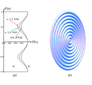 a) Diseño de superficies refractoras arbitrarias minimizando efectos de reflexión total interna, b) diseño de un prototipo optimizado de una superficie refractora para iluminación uniforme.