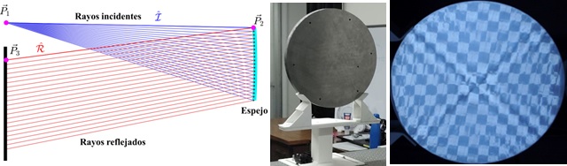 Prueba óptica de la superficie reflectora de un sistema de aislamiento sísmico tipo péndulo de fricción