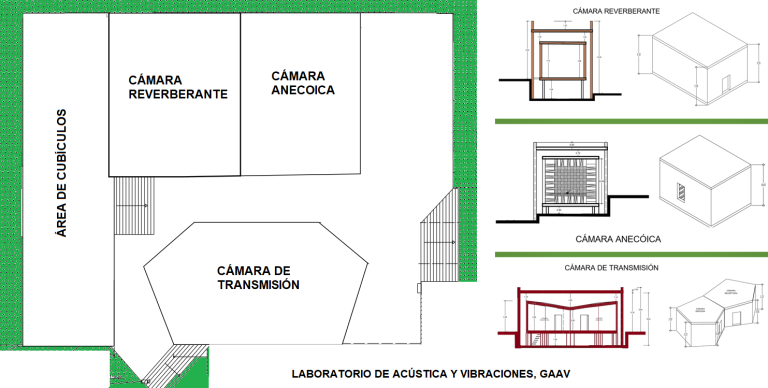 Laboratorio de Acústica y Vibraciones